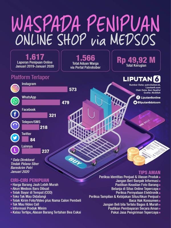 Cara Menghindari Penipuan Online Store